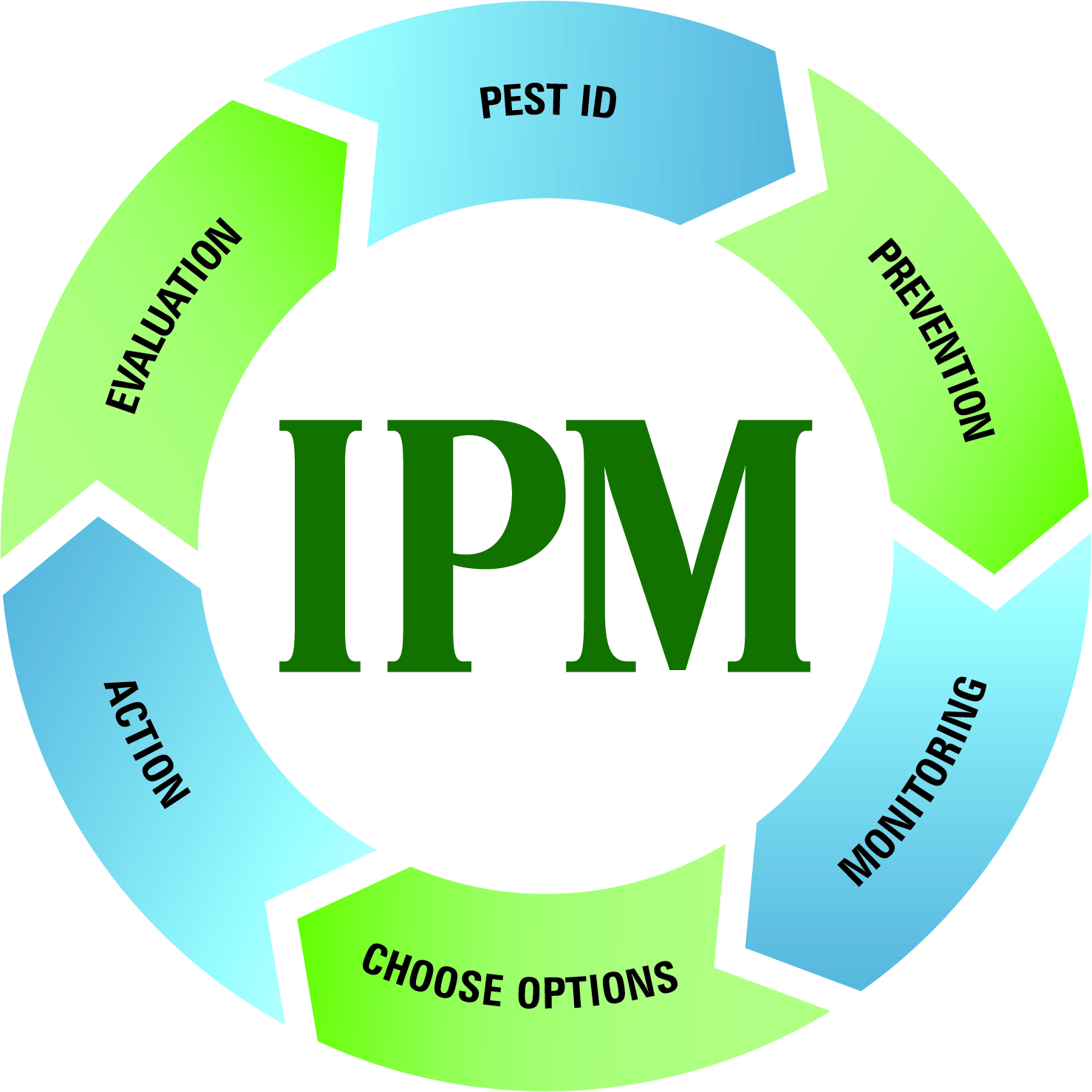 Integrated Pest Management